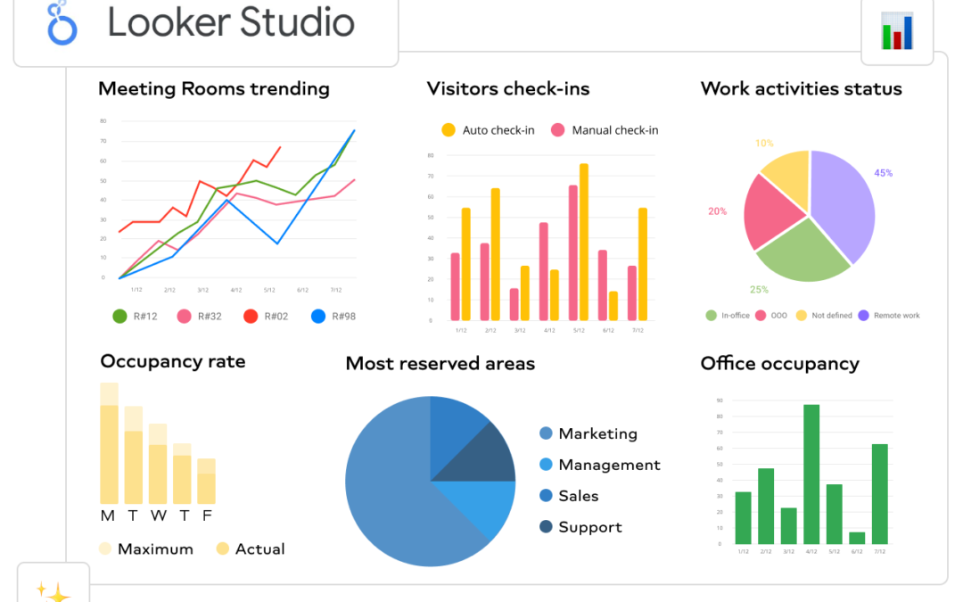 Looker Studio : Visualisations d&rsquo;Insights Commerciaux avec Google Cloud