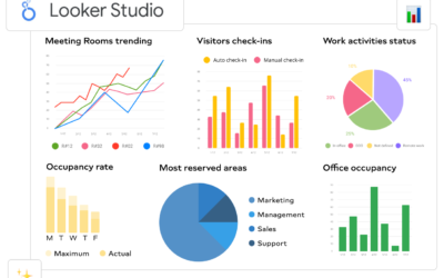 Looker Studio : Visualisations d&rsquo;Insights Commerciaux avec Google Cloud
